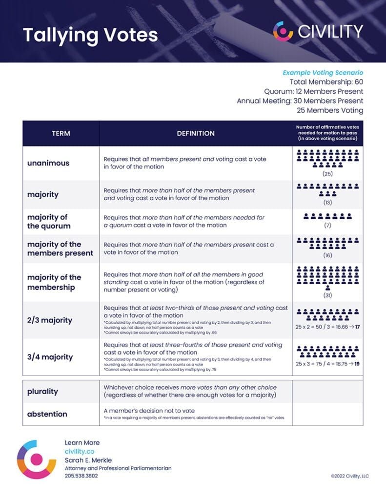 Carta formula kuasa undian Bigo Gala menunjukkan pemberatan CP berbayar dan tidak berbayar