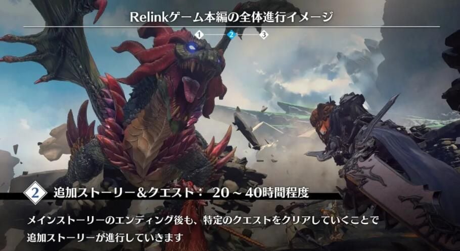 Developer introduces "Granblue Fantasy: Relink": basic game structure information disclosed