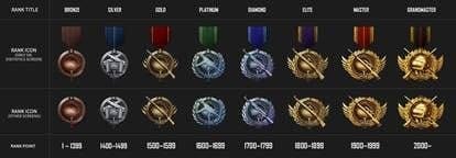 PUBG Mobile Horror Mode ranking interface displaying progression and rewards