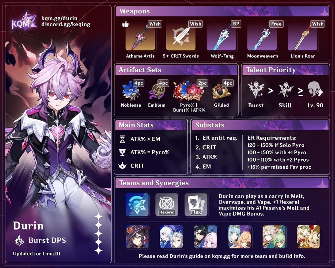 Genshin Impact Durin Charakter-Build-Guide mit empfohlenen Artefakten, Waffen und Stat-Prioritäten für das Overvape-Team