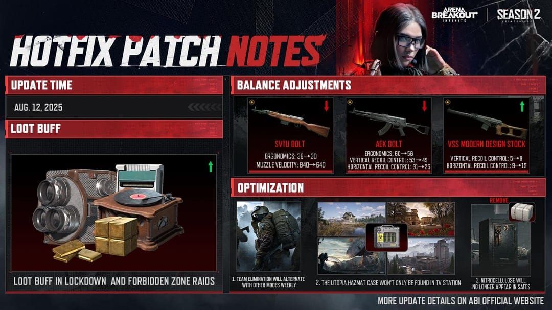 Perbandingan Northridge Arena Breakout pra-pasca patch