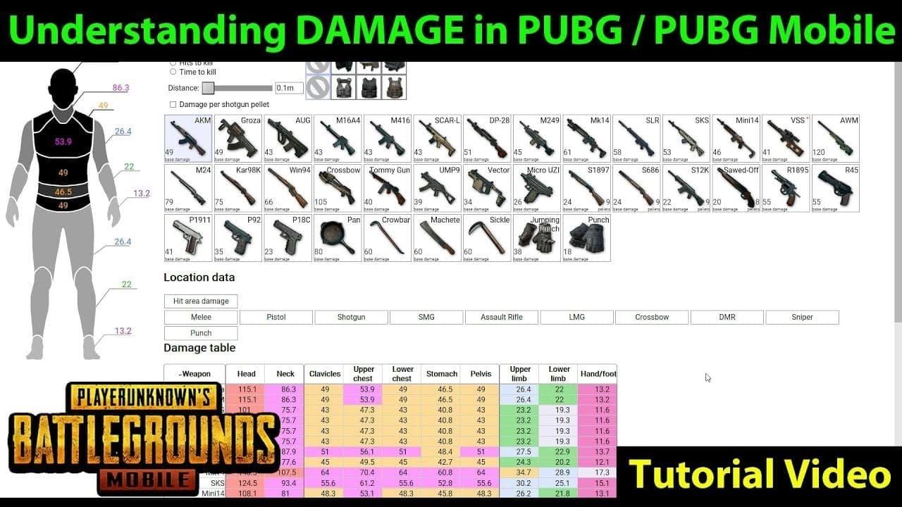 PUBG Mobile weapon damage statistics chart showing Arena mode balance adjustments