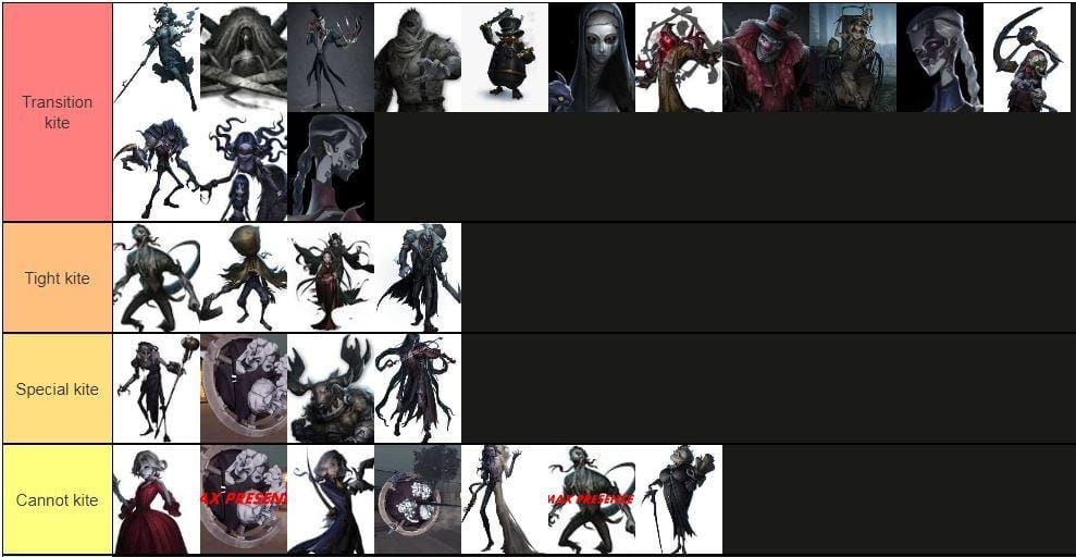 Identity V 히트 앤 런 생존자 전략 가이드: 카이팅 및 구조