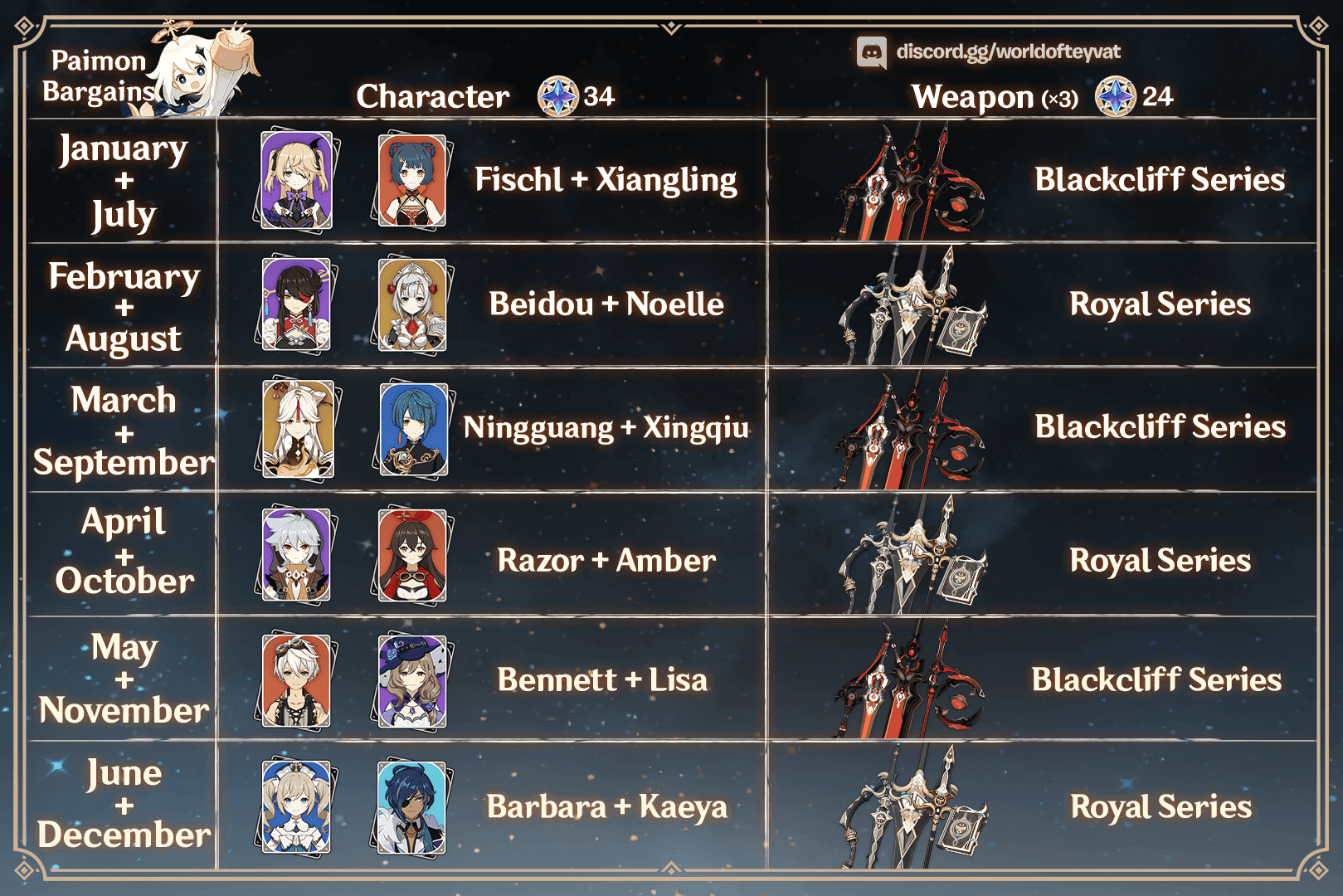 Paimon"s shop interface in Genshin Impact showing Genesis Crystal to Primogem conversion