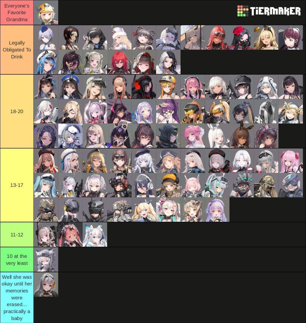 Goddess of Victory: Nikke S-tier characters including Red Hood, Scarlet Black Shadow, Cinderella, and other top-ranked units