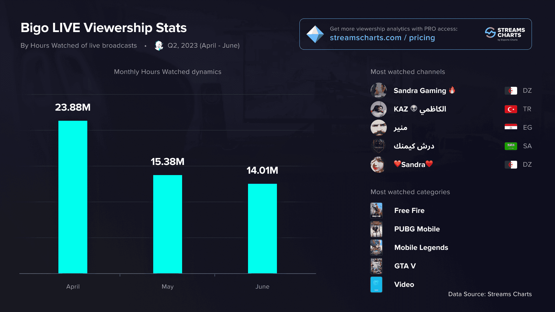 Panduan waktu penstriman puncak Bigo Live untuk Timur Tengah, SEA, Eropah