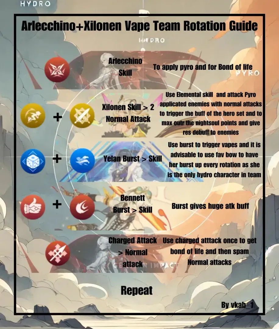 Guide de rotation de combat d'Arlecchino montrant la séquence de compétences dans Genshin Impact