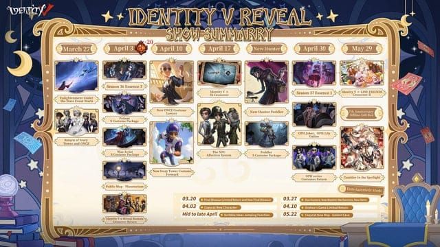 आइडेंटिटी V केज ऑफ येस्टरईयर इवेंट पॉइंट्स लैडर के लिए गाइड जिसमें टियर थ्रेशोल्ड और दावा बटन हैं