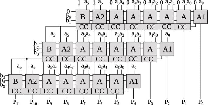 Bagan pengali akurasi KCoin WeSing dengan tingkatan 60-100%