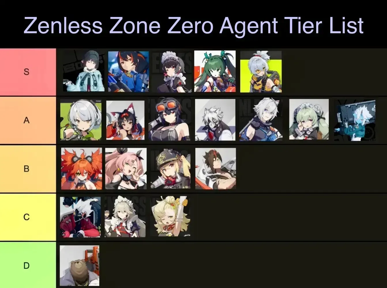 Zenless Zone Zero current vs 2.5 meta comparison