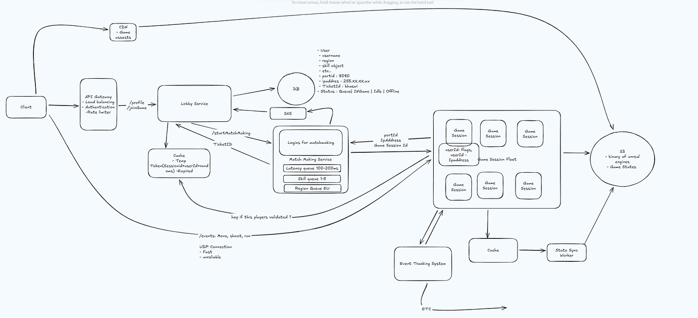 Diagram illustrating separate server architectures for PUBG Mobile and console versions