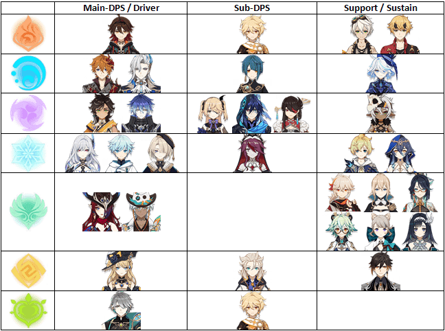 Panduan komposisi tim Durin Melt menunjukkan Kinich, Durin, Emilie, dan Bennett