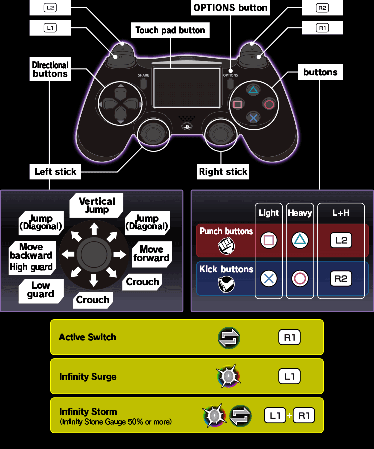 Controller button mapping diagram for Marvel Rivals showing default keybind assignments