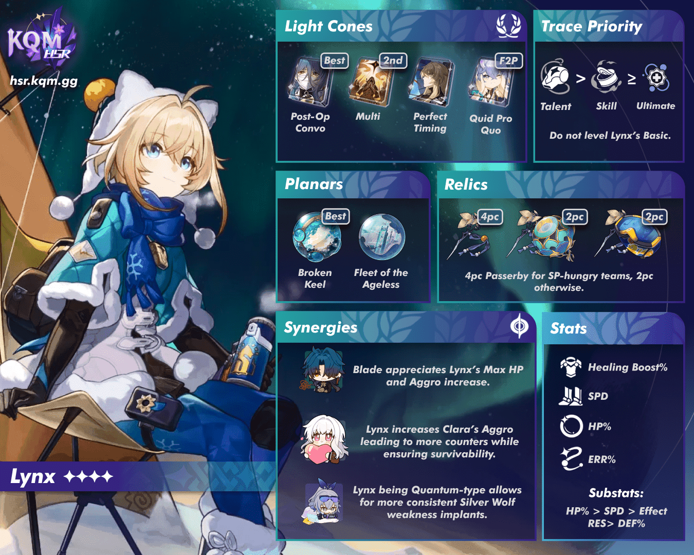 Lynx character skills and abilities interface from Honkai Star Rail
