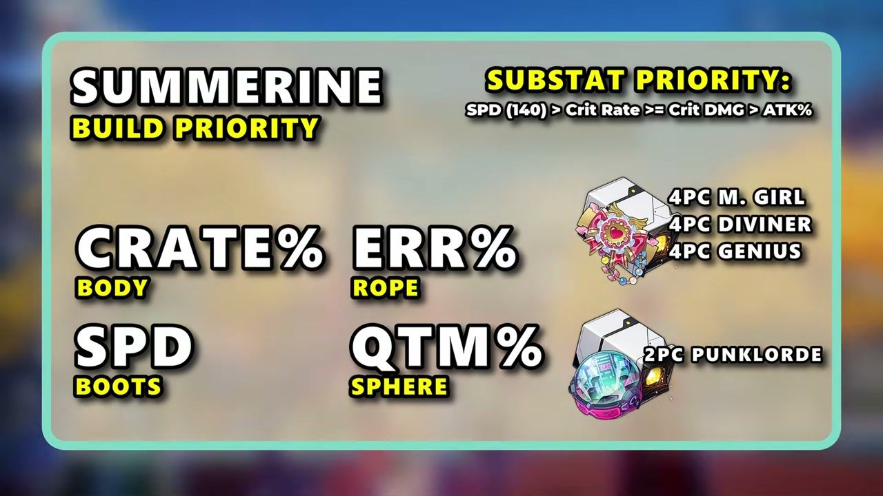 Priorità di statistiche principali e sottostats per la build di Aventurine Waveflair