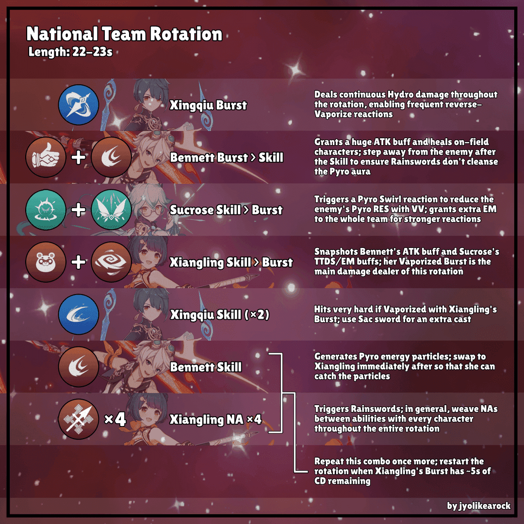 原神中 Jahoda 搭配虹蛇之雨弓的最佳循環指南