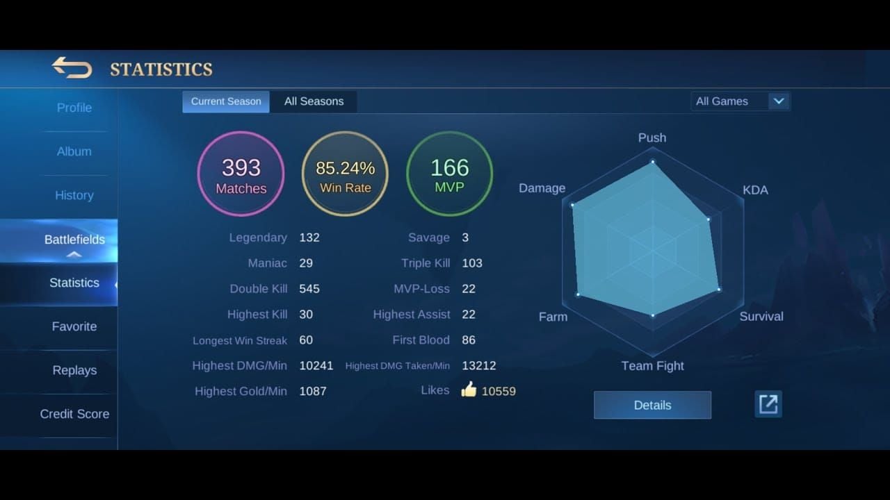 Post-patch win rate and KDA stats chart for MLBB roamers