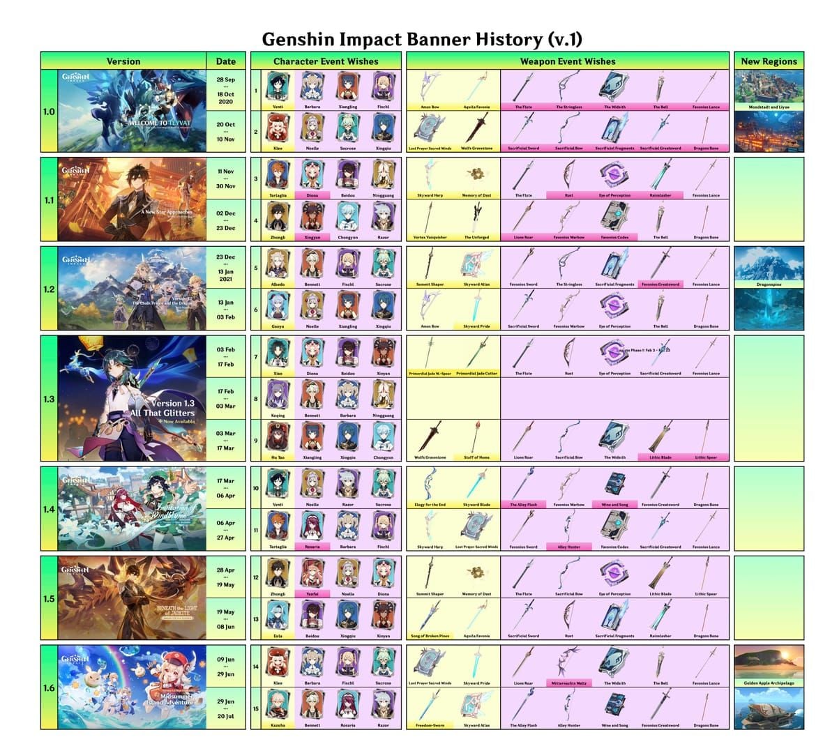 Внутриигровой центр заказов Genshin Impact с подтверждением пополнения