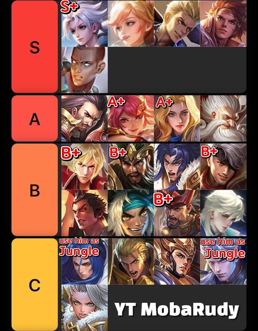 Honor of Kings tier list ranking showing new heroes' competitive standings