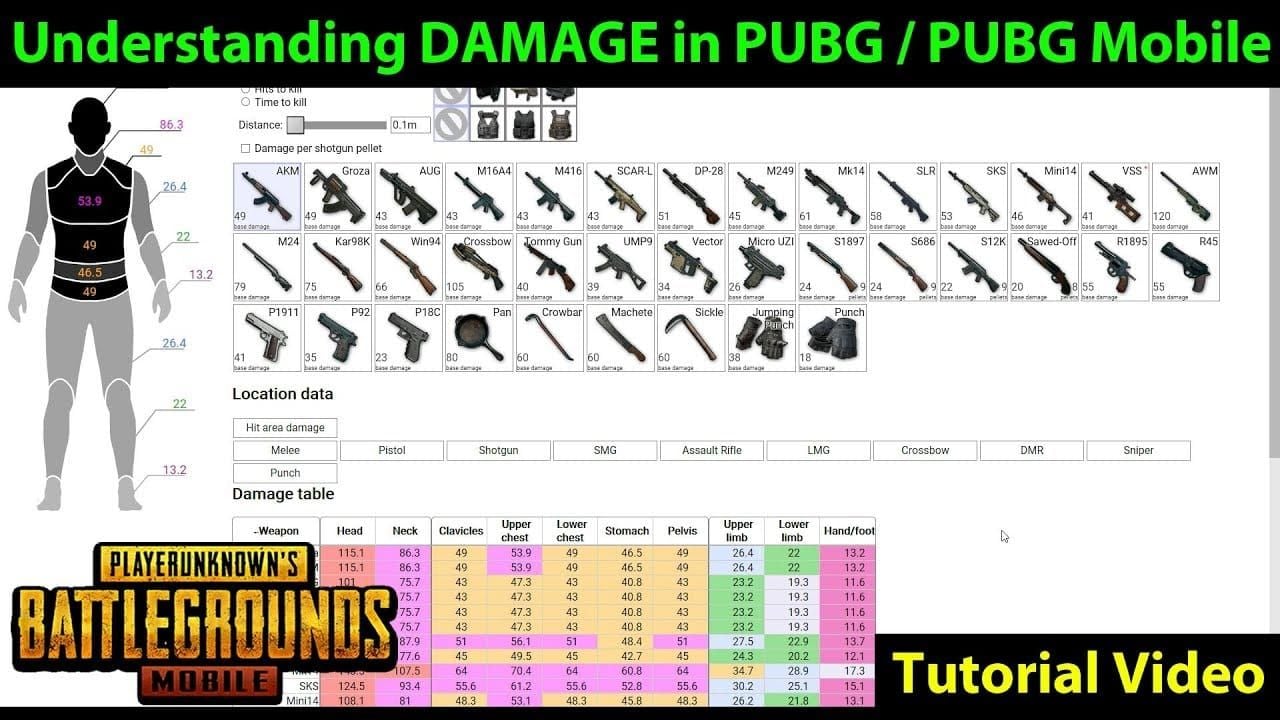 PUBG Mobile weapon damage and DPS comparison chart