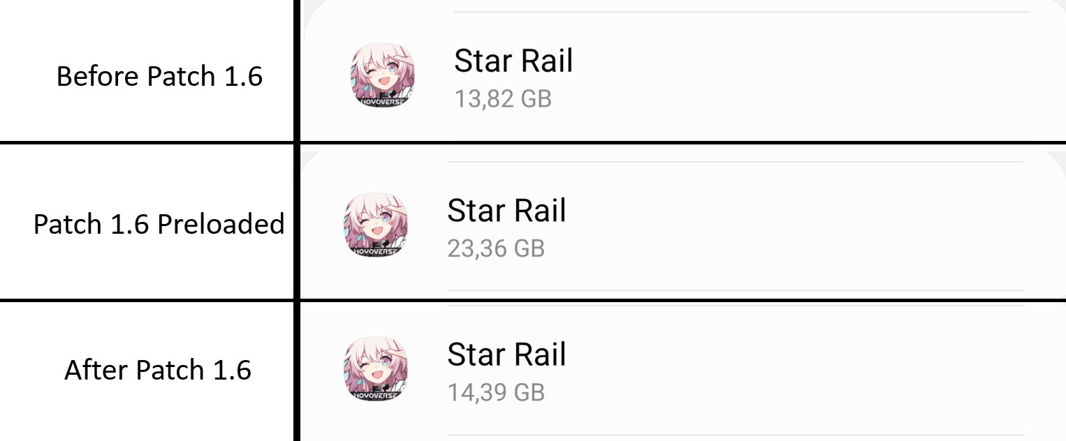 Storage size comparison chart for Honkai Star Rail across different gaming platforms