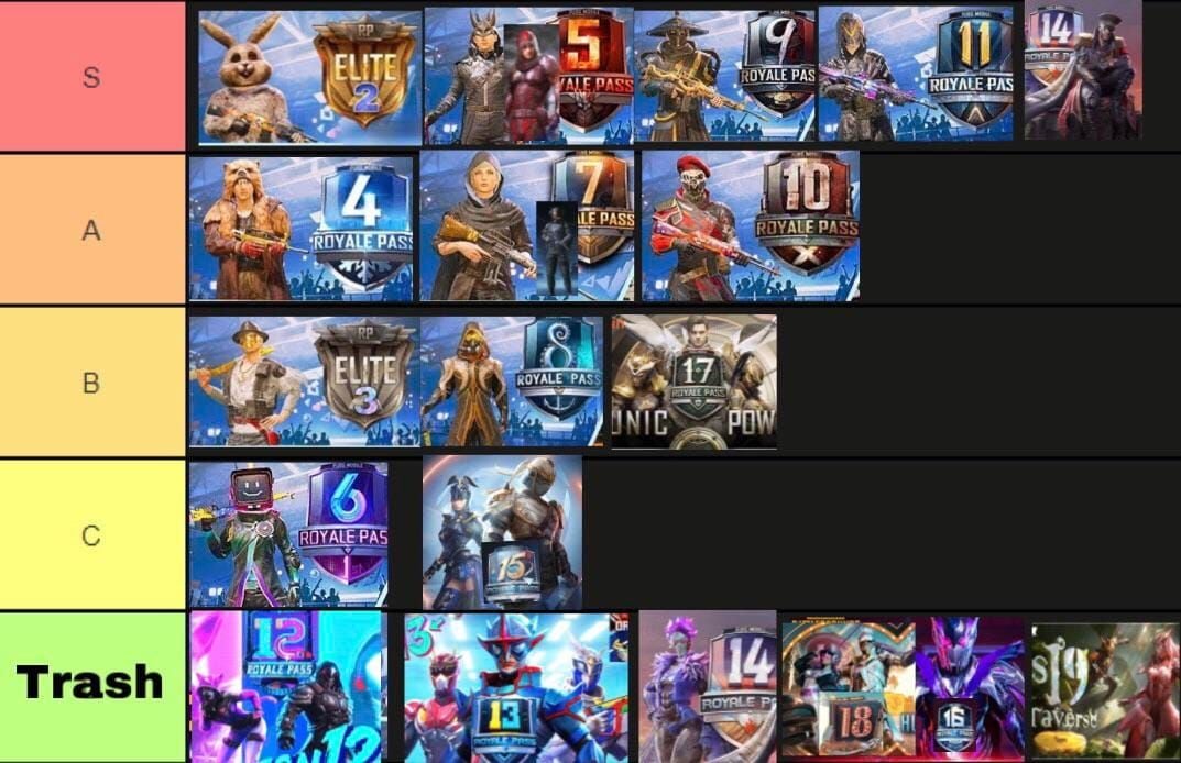 Comparison chart showing PUBG Mobile Royale Pass pricing evolution from A10 to A15