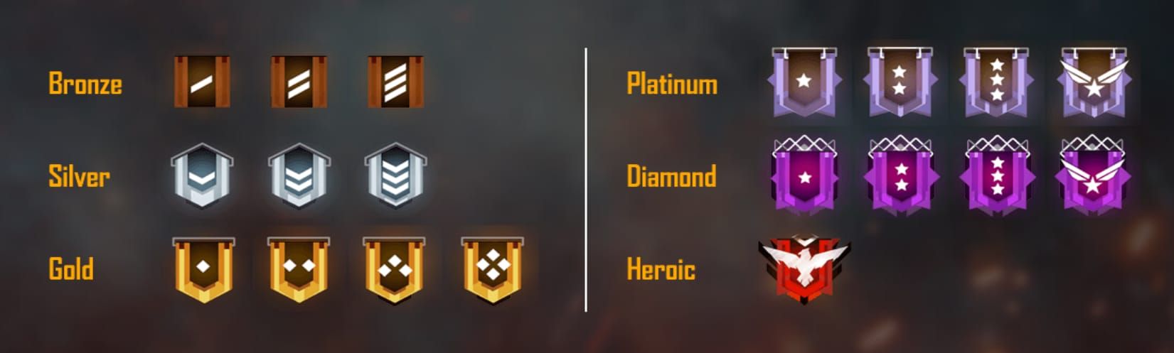 Free Fire Relay Mart diamond tier discounts interface