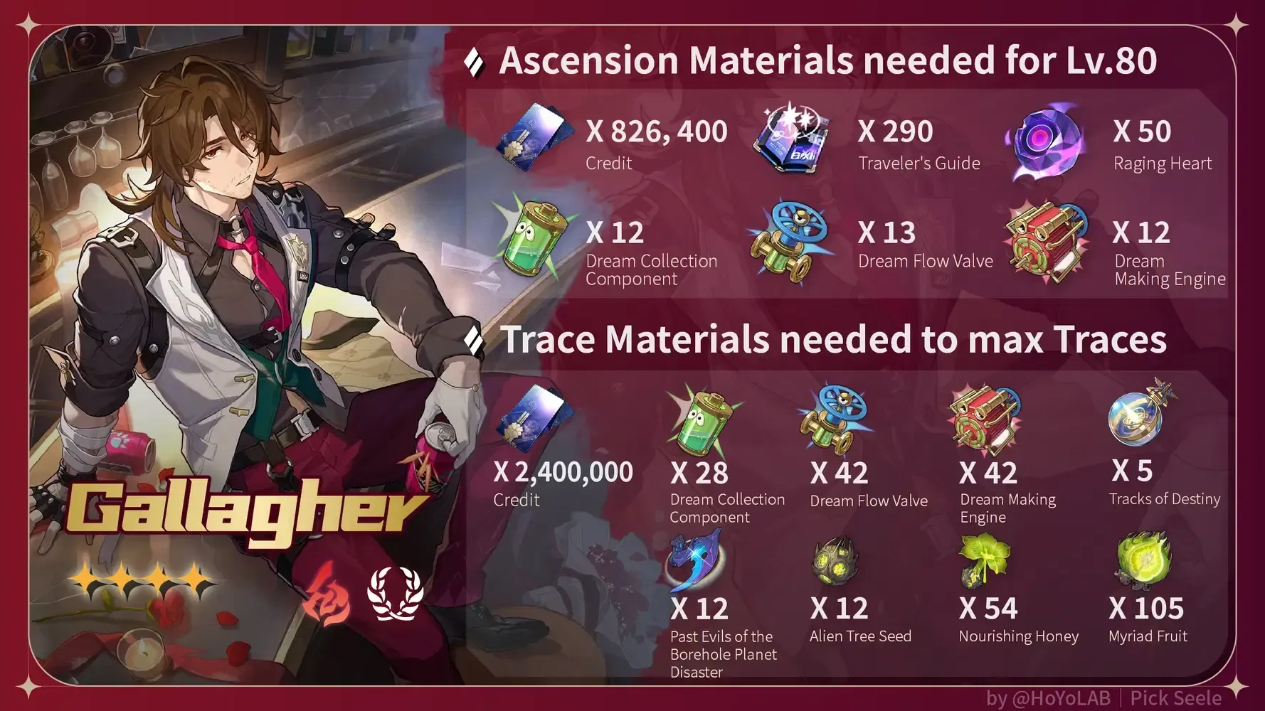 واجهة ترقية مسار غالاغر في Honkai Star Rail تظهر عقدة التركيبة الجديدة وتأثير الاختراق