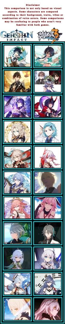 Bagan perbandingan performa DPS dan persyaratan tim antara Varka dan Neuvillette di Genshin Impact