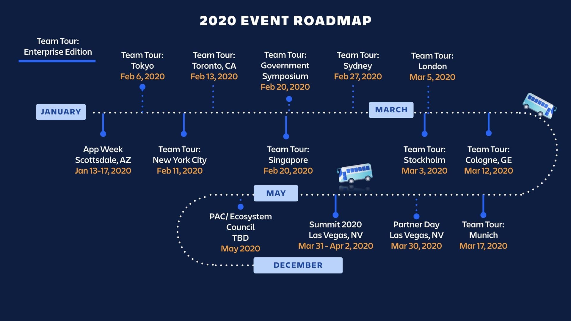 Panduan peta jalan mingguan Yaahlan CP Ferris Wheel dengan target diamond