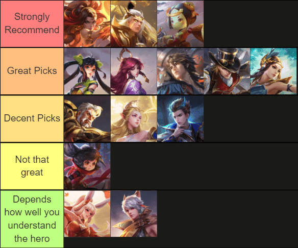 Honor of Kings roamer tier list and statistics chart showing meta rankings
