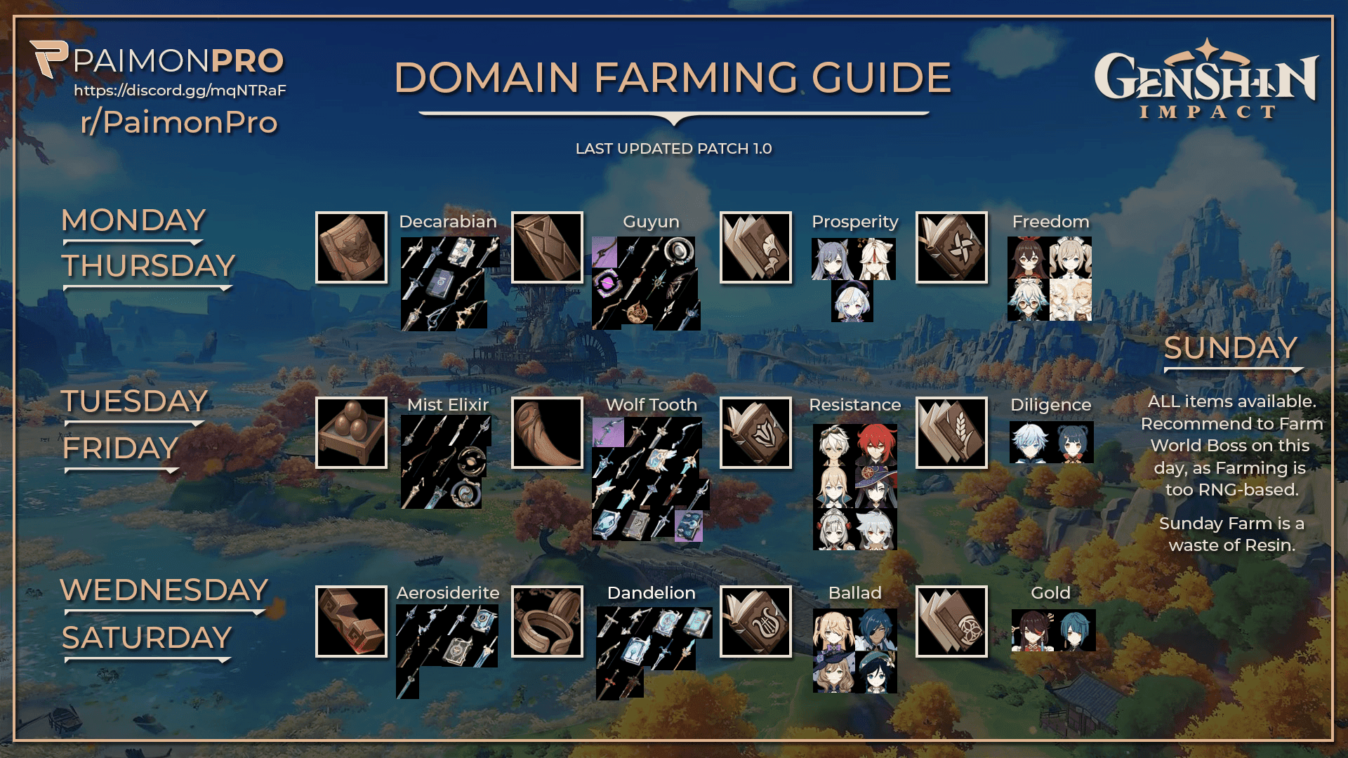 Daftar tingkat prioritas farming domain Genshin Impact menunjukkan peringkat prioritas untuk domain artefak