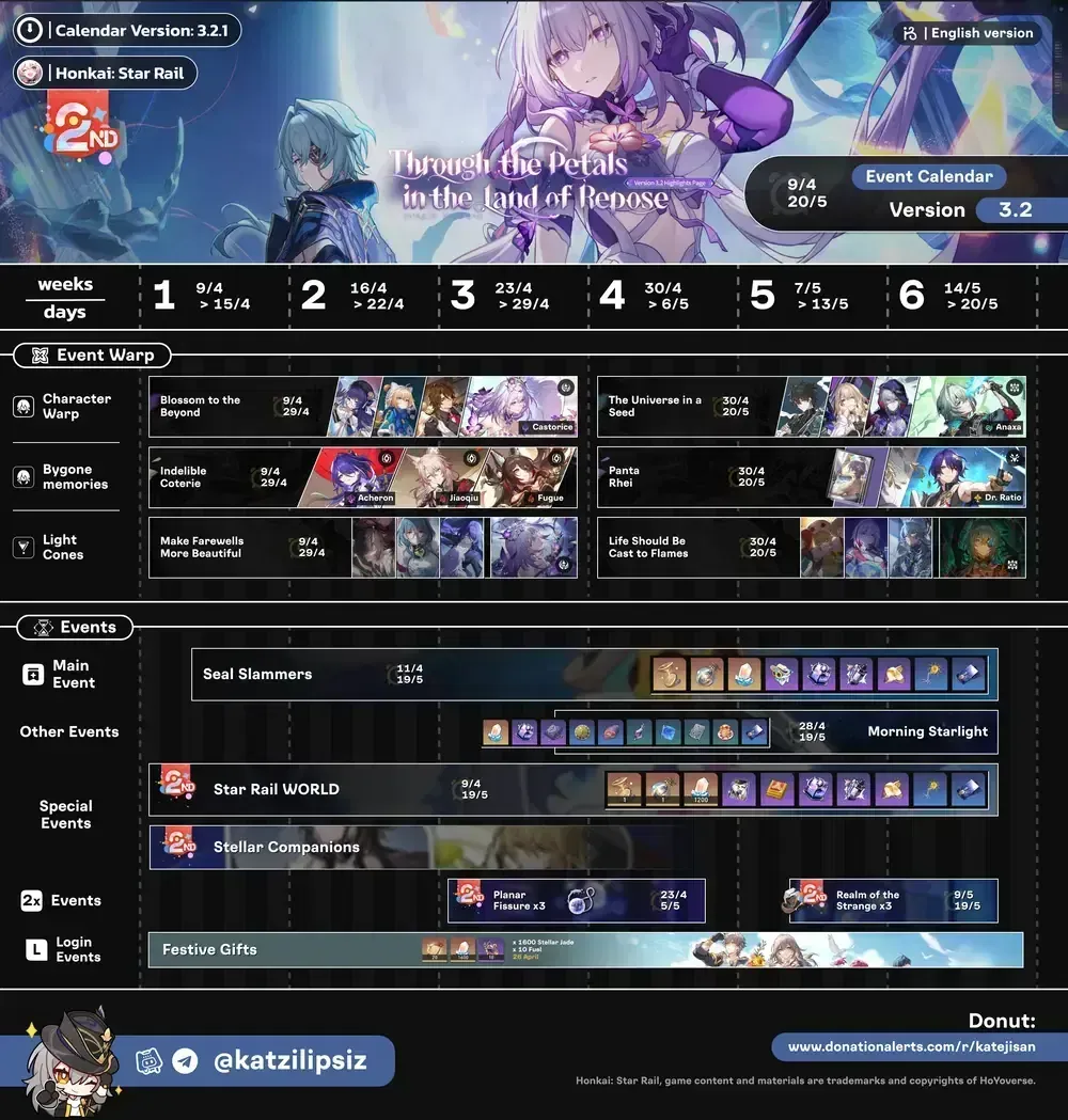 स्टेलर जेड और स्टार रेल स्पेशल पास वितरण प्रदर्शित करने वाली होनकाई स्टार रेल इवेंट रिवार्ड्स स्क्रीन