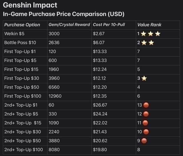Soul Chill 4.25 vs 4.26 stability comparison chart