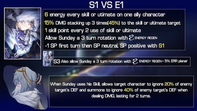 Honkai Star Rail Sunday E0S0 vs E0S1 rotation guide comparison