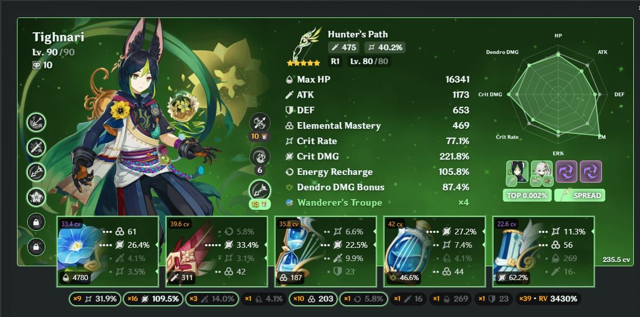 Genshin Impact weapon comparison Astral Vulture vs Hunter's Path for Tighnari