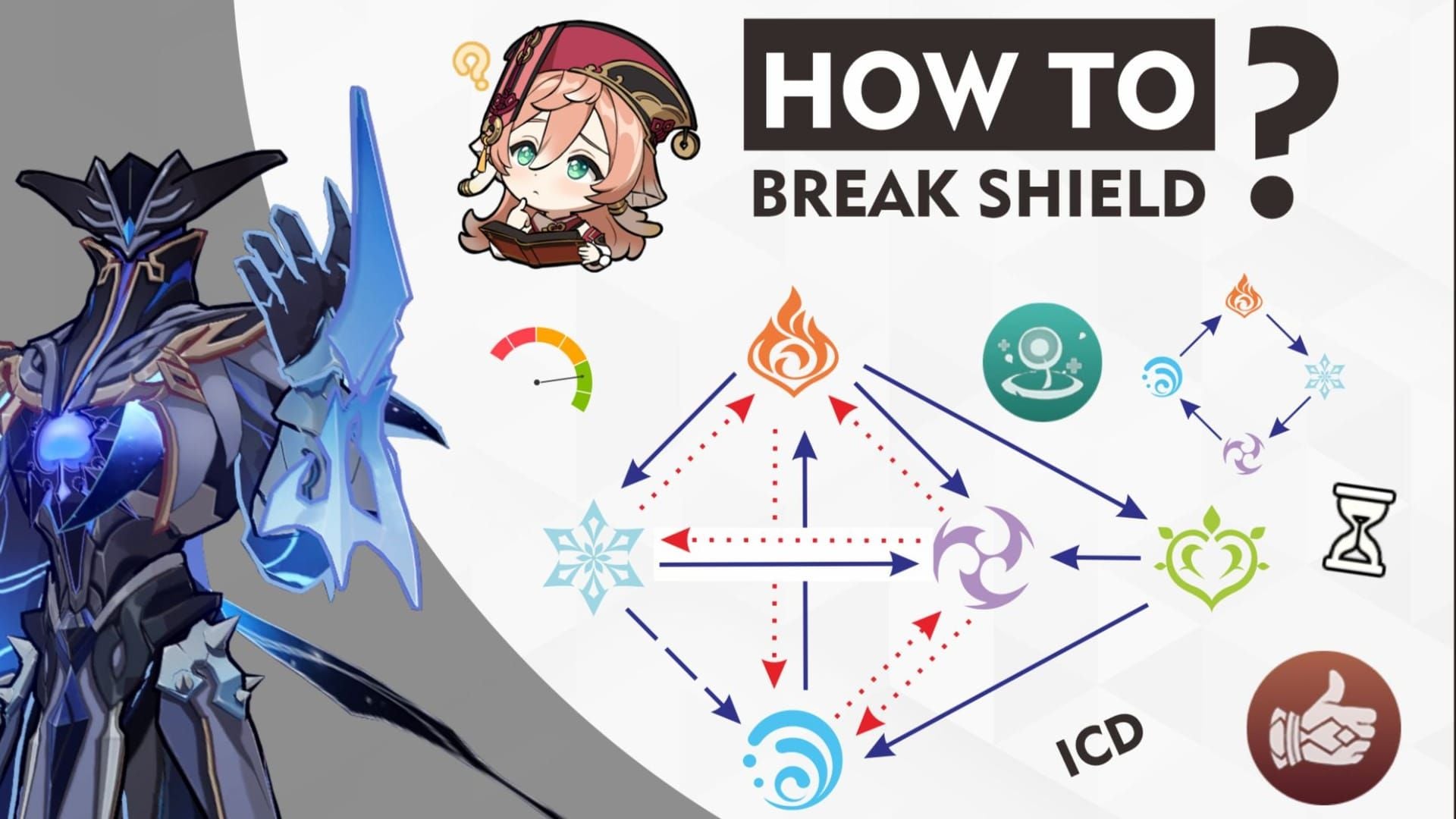 Anleitung zum Brechen des Geo-Schildes des Saphirbergkönigs in Genshin Impact