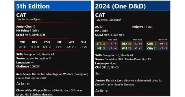 Tableau comparatif des fonctionnalités bloquées et autorisées par le mode Ne pas déranger de Chamet