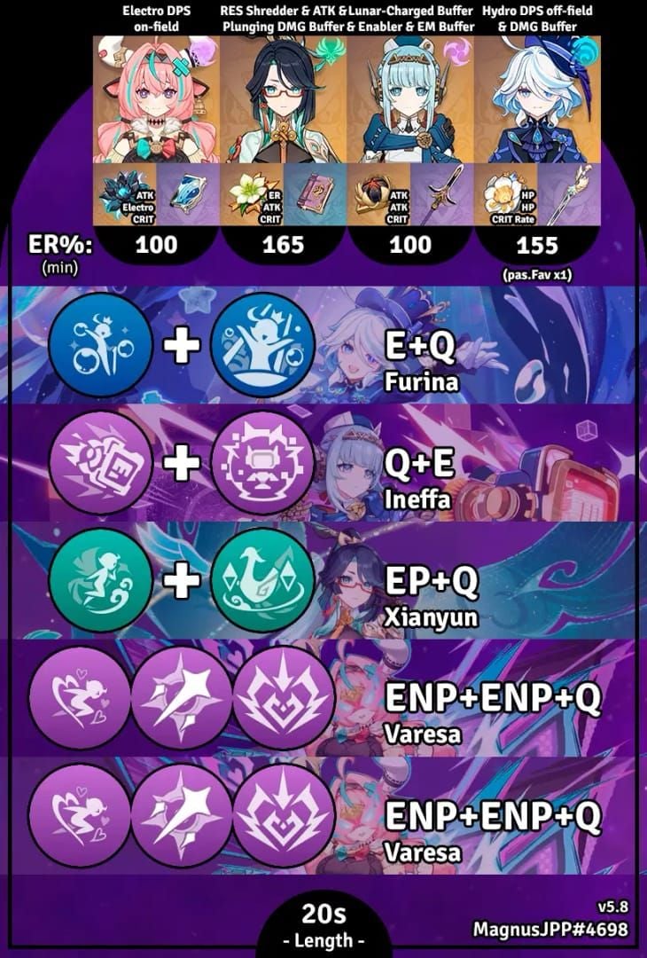 原神瓦蕾莎水循环顺序图