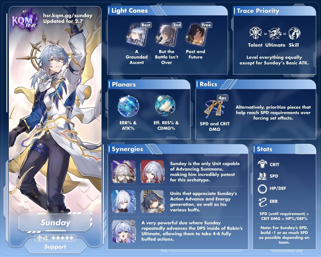 崩壞：星穹鐵道星期日位面飾品套裝在混沌回憶中的使用率比較：匹諾康尼 14% vs 露莎卡 80%