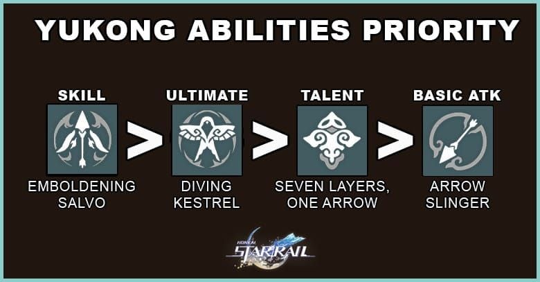 Perbandingan keutamaan trace Honkai Star Rail Yukong E6 build CRIT vs Tenaga