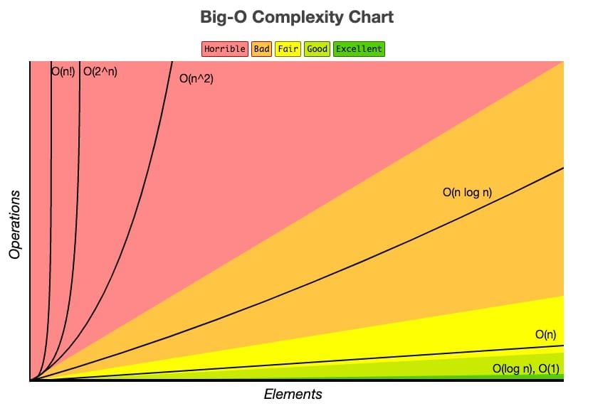 बिगो डायमंड वितरण विधियों के लिए समय की तुलना करने वाला चार्ट: मैन्युअल, बैच, स्वचालित