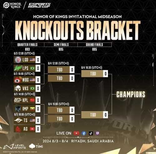 Honor of Kings World Cup 2026 tournament format diagram