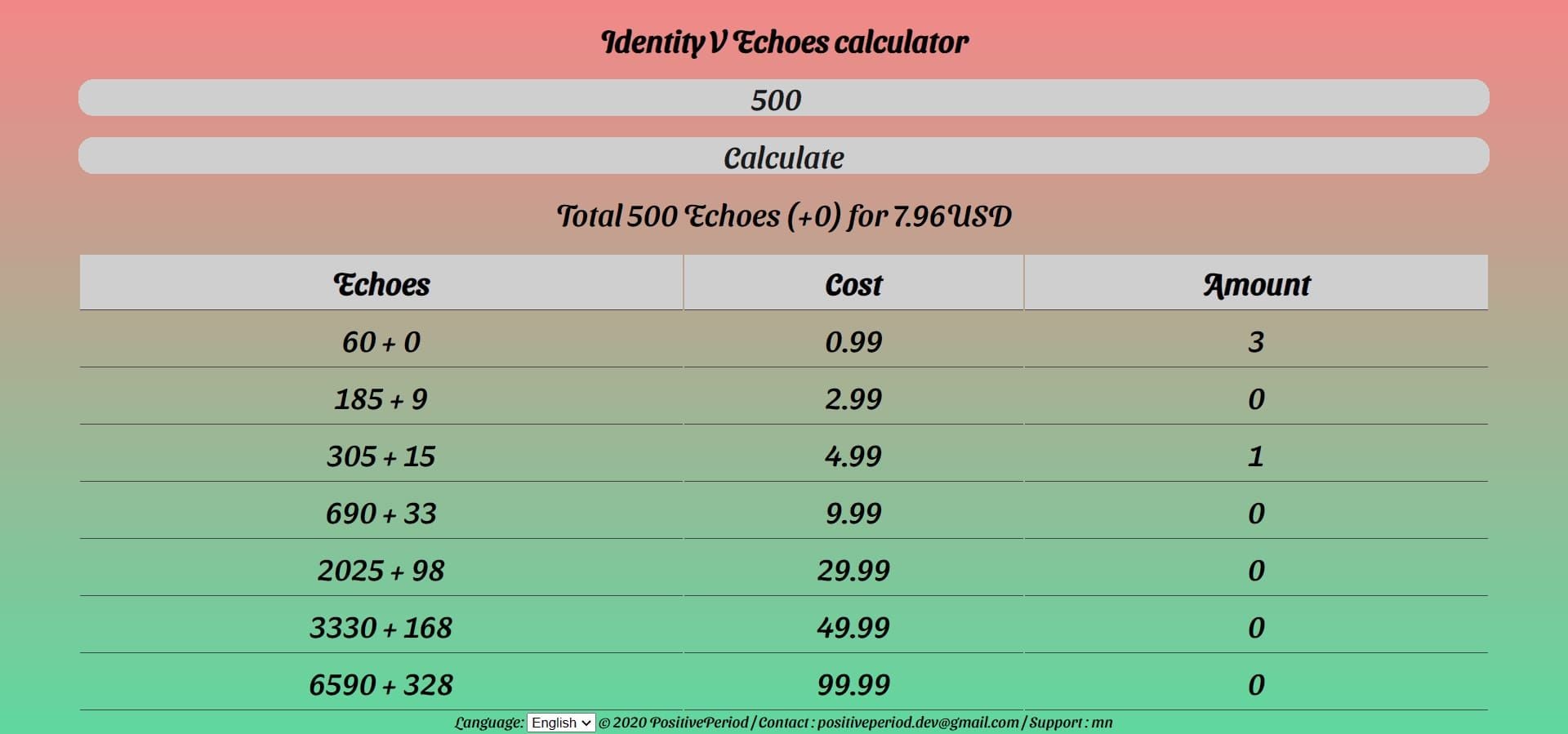 مخطط حاسبة تكلفة الصدى لزي مارثا في Identity V مع تعديلات الـ pity والجواهر المجانية