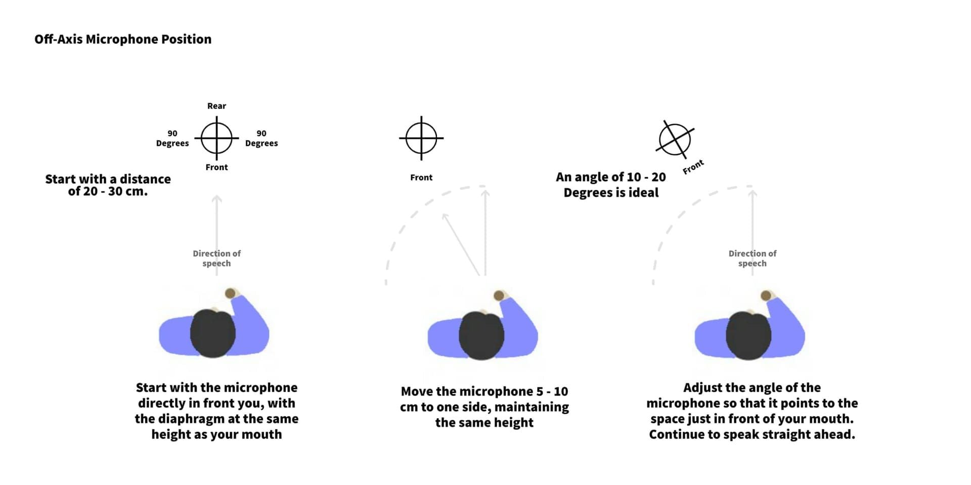 WeSing 錄音最佳麥克風擺放位置指南