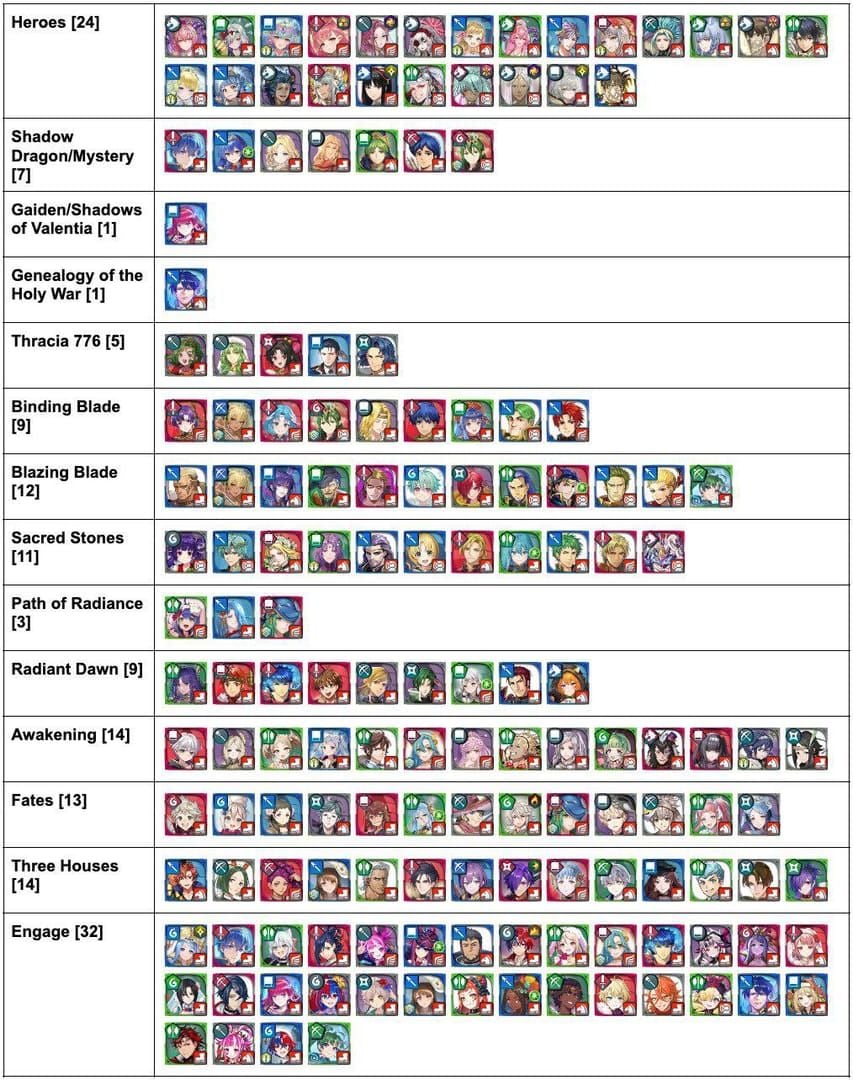 IMO Beta 2026 new heroes: Warrior counter variant and Magician support hybrid
