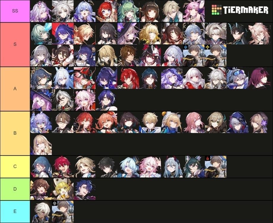 Файнон в HSR 3.7, Фаза 2: Гайд по физическому DPS SS-уровня