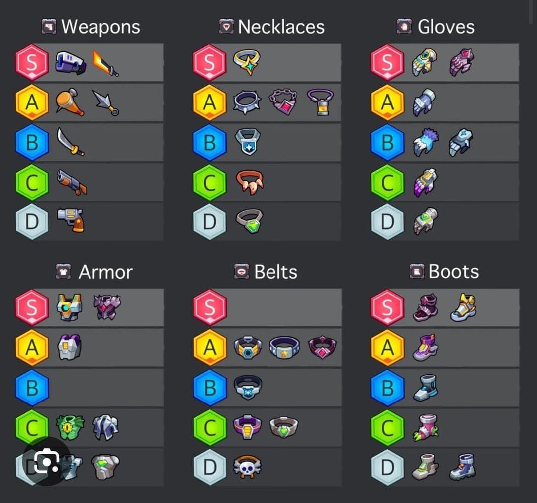 Taka Live 장비 등급 진행 및 분석