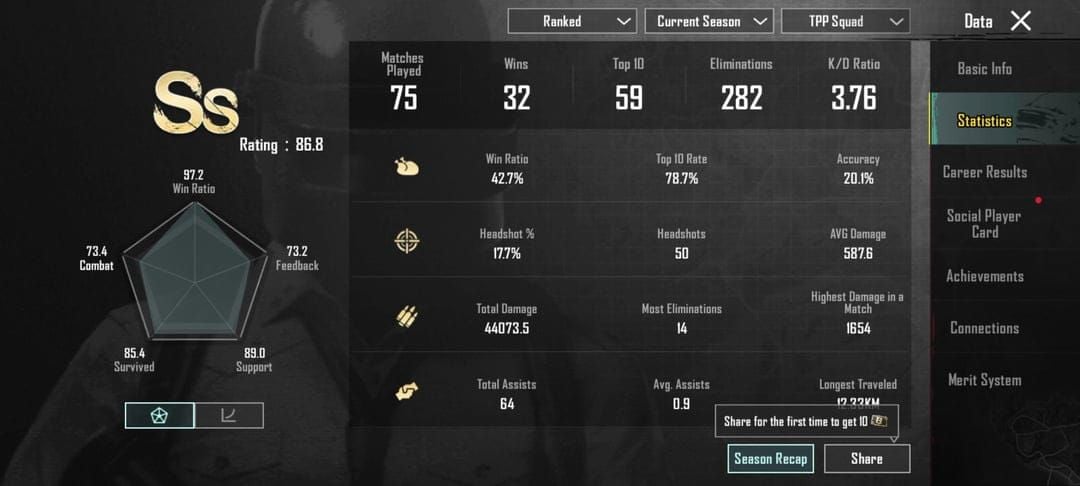 PUBG Mobile 3.9 win rate comparison chart for DMRs