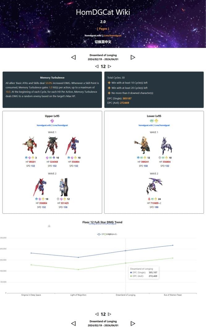 崩壊:スターレイル 忘却の庭12層3ノードの敵マップ